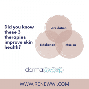 DermaSweep 3-Circle Venn Diagram (1)